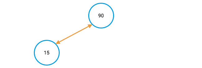 Min-heap example, first node swap