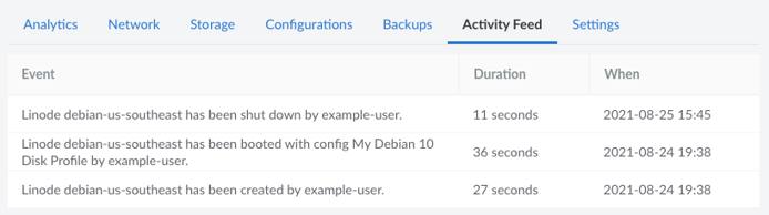 A Linode&rsquo;s Activity Feed